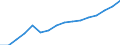 Statistische Systematik der Wirtschaftszweige in der Europäischen Gemeinschaft (NACE Rev. 2): Handel; Instandhaltung und Reparatur von Kraftfahrzeugen / Wirtschaftlicher Indikator für strukturelle Unternehmensstatistik: Umsatz - Millionen euro / Geopolitische Meldeeinheit: Bulgarien
