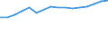 Statistische Systematik der Wirtschaftszweige in der Europäischen Gemeinschaft (NACE Rev. 2): Handel; Instandhaltung und Reparatur von Kraftfahrzeugen / Wirtschaftlicher Indikator für strukturelle Unternehmensstatistik: Umsatz - Millionen euro / Geopolitische Meldeeinheit: Tschechien