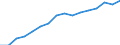 Statistische Systematik der Wirtschaftszweige in der Europäischen Gemeinschaft (NACE Rev. 2): Handel; Instandhaltung und Reparatur von Kraftfahrzeugen / Wirtschaftlicher Indikator für strukturelle Unternehmensstatistik: Umsatz - Millionen euro / Geopolitische Meldeeinheit: Deutschland