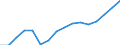 Statistische Systematik der Wirtschaftszweige in der Europäischen Gemeinschaft (NACE Rev. 2): Handel; Instandhaltung und Reparatur von Kraftfahrzeugen / Wirtschaftlicher Indikator für strukturelle Unternehmensstatistik: Umsatz - Millionen euro / Geopolitische Meldeeinheit: Estland
