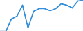 Statistische Systematik der Wirtschaftszweige in der Europäischen Gemeinschaft (NACE Rev. 2): Handel; Instandhaltung und Reparatur von Kraftfahrzeugen / Wirtschaftlicher Indikator für strukturelle Unternehmensstatistik: Umsatz - Millionen euro / Geopolitische Meldeeinheit: Italien