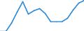 Statistische Systematik der Wirtschaftszweige in der Europäischen Gemeinschaft (NACE Rev. 2): Handel; Instandhaltung und Reparatur von Kraftfahrzeugen / Wirtschaftlicher Indikator für strukturelle Unternehmensstatistik: Umsatz - Millionen euro / Geopolitische Meldeeinheit: Zypern