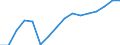 Statistische Systematik der Wirtschaftszweige in der Europäischen Gemeinschaft (NACE Rev. 2): Handel; Instandhaltung und Reparatur von Kraftfahrzeugen / Wirtschaftlicher Indikator für strukturelle Unternehmensstatistik: Umsatz - Millionen euro / Geopolitische Meldeeinheit: Lettland