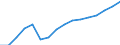 Statistische Systematik der Wirtschaftszweige in der Europäischen Gemeinschaft (NACE Rev. 2): Handel; Instandhaltung und Reparatur von Kraftfahrzeugen / Wirtschaftlicher Indikator für strukturelle Unternehmensstatistik: Umsatz - Millionen euro / Geopolitische Meldeeinheit: Litauen