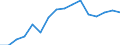 Statistische Systematik der Wirtschaftszweige in der Europäischen Gemeinschaft (NACE Rev. 2): Handel; Instandhaltung und Reparatur von Kraftfahrzeugen / Wirtschaftlicher Indikator für strukturelle Unternehmensstatistik: Umsatz - Millionen euro / Geopolitische Meldeeinheit: Luxemburg