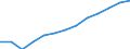 Statistische Systematik der Wirtschaftszweige in der Europäischen Gemeinschaft (NACE Rev. 2): Handel; Instandhaltung und Reparatur von Kraftfahrzeugen / Wirtschaftlicher Indikator für strukturelle Unternehmensstatistik: Umsatz - Millionen euro / Geopolitische Meldeeinheit: Malta