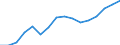 Statistische Systematik der Wirtschaftszweige in der Europäischen Gemeinschaft (NACE Rev. 2): Handel; Instandhaltung und Reparatur von Kraftfahrzeugen / Wirtschaftlicher Indikator für strukturelle Unternehmensstatistik: Umsatz - Millionen euro / Geopolitische Meldeeinheit: Niederlande
