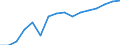 Statistische Systematik der Wirtschaftszweige in der Europäischen Gemeinschaft (NACE Rev. 2): Handel; Instandhaltung und Reparatur von Kraftfahrzeugen / Wirtschaftlicher Indikator für strukturelle Unternehmensstatistik: Umsatz - Millionen euro / Geopolitische Meldeeinheit: Slowakei