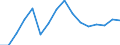 Statistische Systematik der Wirtschaftszweige in der Europäischen Gemeinschaft (NACE Rev. 2): Handel; Instandhaltung und Reparatur von Kraftfahrzeugen / Wirtschaftlicher Indikator für strukturelle Unternehmensstatistik: Umsatz - Millionen euro / Geopolitische Meldeeinheit: Finnland
