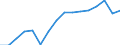 Statistische Systematik der Wirtschaftszweige in der Europäischen Gemeinschaft (NACE Rev. 2): Handel; Instandhaltung und Reparatur von Kraftfahrzeugen / Wirtschaftlicher Indikator für strukturelle Unternehmensstatistik: Umsatz - Millionen euro / Geopolitische Meldeeinheit: Schweden