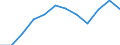 Statistische Systematik der Wirtschaftszweige in der Europäischen Gemeinschaft (NACE Rev. 2): Handel; Instandhaltung und Reparatur von Kraftfahrzeugen / Wirtschaftlicher Indikator für strukturelle Unternehmensstatistik: Umsatz - Millionen euro / Geopolitische Meldeeinheit: Schweiz