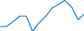 Statistische Systematik der Wirtschaftszweige in der Europäischen Gemeinschaft (NACE Rev. 2): Handel; Instandhaltung und Reparatur von Kraftfahrzeugen / Wirtschaftlicher Indikator für strukturelle Unternehmensstatistik: Umsatz - Millionen euro / Geopolitische Meldeeinheit: United Kingdom