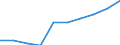 Statistische Systematik der Wirtschaftszweige in der Europäischen Gemeinschaft (NACE Rev. 2): Handel; Instandhaltung und Reparatur von Kraftfahrzeugen / Wirtschaftlicher Indikator für strukturelle Unternehmensstatistik: Produktionswert - Millionen euro / Geopolitische Meldeeinheit: Europäische Union - 27 Länder (ab 2020)