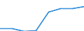 Statistische Systematik der Wirtschaftszweige in der Europäischen Gemeinschaft (NACE Rev. 2): Handel; Instandhaltung und Reparatur von Kraftfahrzeugen / Wirtschaftlicher Indikator für strukturelle Unternehmensstatistik: Produktionswert - Millionen euro / Geopolitische Meldeeinheit: Europäische Union - 28 Länder (2013-2020)