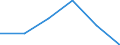 Statistische Systematik der Wirtschaftszweige in der Europäischen Gemeinschaft (NACE Rev. 2): Handel; Instandhaltung und Reparatur von Kraftfahrzeugen / Wirtschaftlicher Indikator für strukturelle Unternehmensstatistik: Produktionswert - Millionen euro / Geopolitische Meldeeinheit: Europäische Union - 27 Länder (2007-2013)