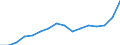 Statistische Systematik der Wirtschaftszweige in der Europäischen Gemeinschaft (NACE Rev. 2): Handel; Instandhaltung und Reparatur von Kraftfahrzeugen / Wirtschaftlicher Indikator für strukturelle Unternehmensstatistik: Produktionswert - Millionen euro / Geopolitische Meldeeinheit: Belgien