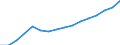 Statistische Systematik der Wirtschaftszweige in der Europäischen Gemeinschaft (NACE Rev. 2): Handel; Instandhaltung und Reparatur von Kraftfahrzeugen / Wirtschaftlicher Indikator für strukturelle Unternehmensstatistik: Produktionswert - Millionen euro / Geopolitische Meldeeinheit: Bulgarien