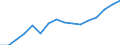Statistische Systematik der Wirtschaftszweige in der Europäischen Gemeinschaft (NACE Rev. 2): Handel; Instandhaltung und Reparatur von Kraftfahrzeugen / Wirtschaftlicher Indikator für strukturelle Unternehmensstatistik: Produktionswert - Millionen euro / Geopolitische Meldeeinheit: Tschechien