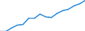 Statistische Systematik der Wirtschaftszweige in der Europäischen Gemeinschaft (NACE Rev. 2): Handel; Instandhaltung und Reparatur von Kraftfahrzeugen / Wirtschaftlicher Indikator für strukturelle Unternehmensstatistik: Produktionswert - Millionen euro / Geopolitische Meldeeinheit: Deutschland