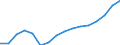 Statistische Systematik der Wirtschaftszweige in der Europäischen Gemeinschaft (NACE Rev. 2): Handel; Instandhaltung und Reparatur von Kraftfahrzeugen / Wirtschaftlicher Indikator für strukturelle Unternehmensstatistik: Produktionswert - Millionen euro / Geopolitische Meldeeinheit: Estland