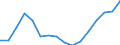 Statistische Systematik der Wirtschaftszweige in der Europäischen Gemeinschaft (NACE Rev. 2): Handel; Instandhaltung und Reparatur von Kraftfahrzeugen / Wirtschaftlicher Indikator für strukturelle Unternehmensstatistik: Produktionswert - Millionen euro / Geopolitische Meldeeinheit: Spanien