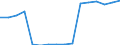 Statistische Systematik der Wirtschaftszweige in der Europäischen Gemeinschaft (NACE Rev. 2): Handel; Instandhaltung und Reparatur von Kraftfahrzeugen / Wirtschaftlicher Indikator für strukturelle Unternehmensstatistik: Produktionswert - Millionen euro / Geopolitische Meldeeinheit: Frankreich
