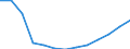 Statistische Systematik der Wirtschaftszweige in der Europäischen Gemeinschaft (NACE Rev. 2): Handel; Instandhaltung und Reparatur von Kraftfahrzeugen / Wirtschaftlicher Indikator für strukturelle Unternehmensstatistik: Produktionswert - Millionen euro / Geopolitische Meldeeinheit: Kroatien