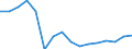 Statistische Systematik der Wirtschaftszweige in der Europäischen Gemeinschaft (NACE Rev. 2): Handel; Instandhaltung und Reparatur von Kraftfahrzeugen / Wirtschaftlicher Indikator für strukturelle Unternehmensstatistik: Produktionswert - Millionen euro / Geopolitische Meldeeinheit: Italien