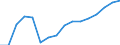 Statistische Systematik der Wirtschaftszweige in der Europäischen Gemeinschaft (NACE Rev. 2): Handel; Instandhaltung und Reparatur von Kraftfahrzeugen / Wirtschaftlicher Indikator für strukturelle Unternehmensstatistik: Produktionswert - Millionen euro / Geopolitische Meldeeinheit: Lettland