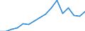 Statistische Systematik der Wirtschaftszweige in der Europäischen Gemeinschaft (NACE Rev. 2): Handel; Instandhaltung und Reparatur von Kraftfahrzeugen / Wirtschaftlicher Indikator für strukturelle Unternehmensstatistik: Produktionswert - Millionen euro / Geopolitische Meldeeinheit: Luxemburg