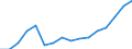 Statistische Systematik der Wirtschaftszweige in der Europäischen Gemeinschaft (NACE Rev. 2): Handel; Instandhaltung und Reparatur von Kraftfahrzeugen / Wirtschaftlicher Indikator für strukturelle Unternehmensstatistik: Produktionswert - Millionen euro / Geopolitische Meldeeinheit: Ungarn