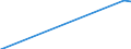 Mining and quarrying / Number of enterprises / Belgium