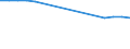 Pension funding / Enterprises - number / Germany (until 1990 former territory of the FRG)