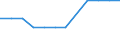 Pension funding / Enterprises - number / Slovenia