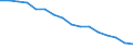 Pension funding / Enterprises - number / Norway