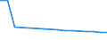 Pension funding / Enterprises - number / Switzerland