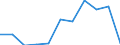 Pension funding / Turnover or gross premiums written - million euro / Hungary