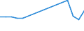 Pension funding / Production value - million euro / Germany (until 1990 former territory of the FRG)