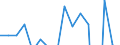 Pension funding / Production value - million euro / Netherlands