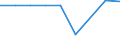 Total / Pension funding / Sweden