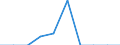 From 501 to 2 500 million euros / Pension funding / Estonia