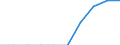 Total / Pension funding / Estonia