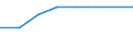 From 50 to 100 members / Pension funding / Denmark