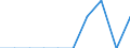 From 50 to 100 members / Pension funding / Poland