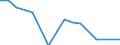 From 50 to 100 members / Pension funding / Switzerland