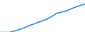 Total (all currencies) / Pension funding / Czechia