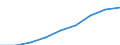 Total (all currencies) / Pension funding / Lithuania