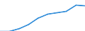 Total (all currencies) / Pension funding / Poland