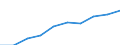 Euro / Pension funding / Austria