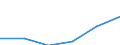 Euro / Pension funding / Norway